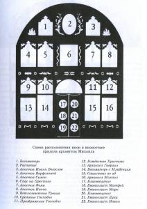 Сампсониевский собор. Схема икон главного иконостаса